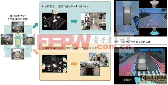 圖2:4個攝像機的合成技術(shù)