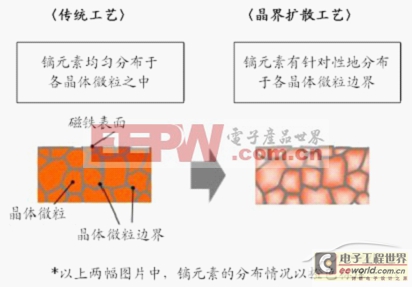 日產(chǎn)(中國)新聞稿：日產(chǎn)汽車發(fā)布新型電動汽車電機(jī)