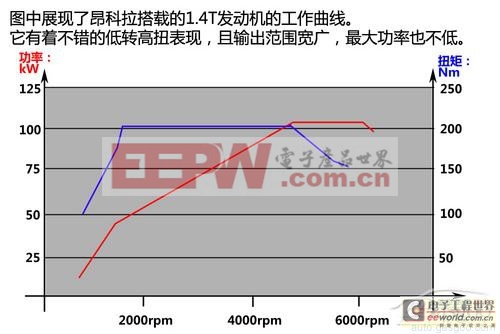 別克昂科拉Encore技術(shù)解析