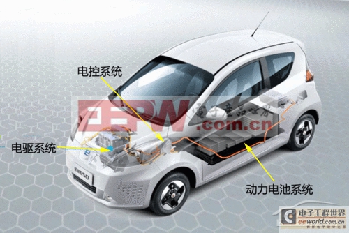 榮威E50純電動汽車技術解析