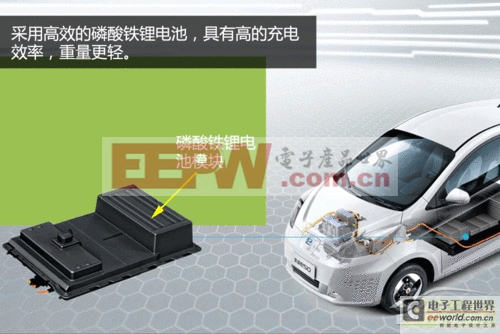 榮威E50純電動汽車技術解析