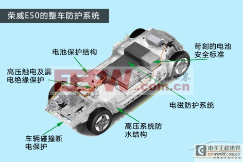 榮威E50純電動汽車技術解析