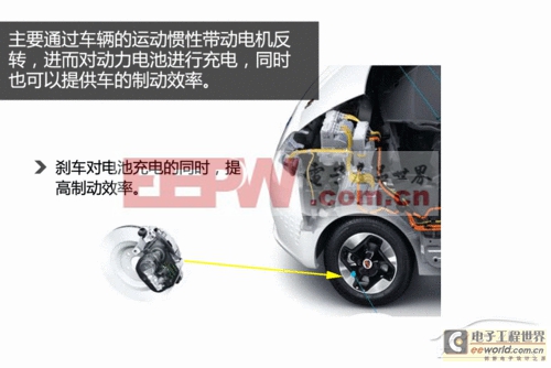 榮威E50純電動汽車技術解析