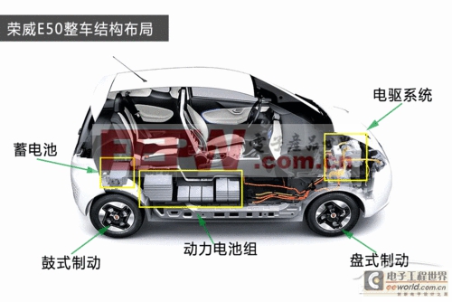 榮威E50純電動汽車技術解析