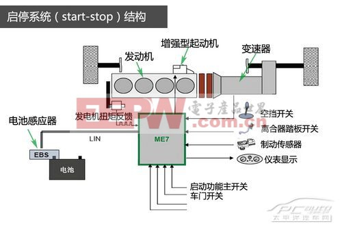 混合動(dòng)力入門技術(shù)發(fā)動(dòng)機(jī)Start-Stop系統(tǒng)