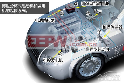 混合動力入門技術發(fā)動機Start-Stop系統(tǒng)