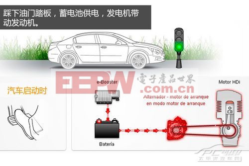 發(fā)動機Start-Stop系統(tǒng)解析