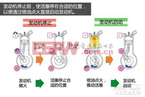 發(fā)動(dòng)機(jī)Start-Stop系統(tǒng)解析