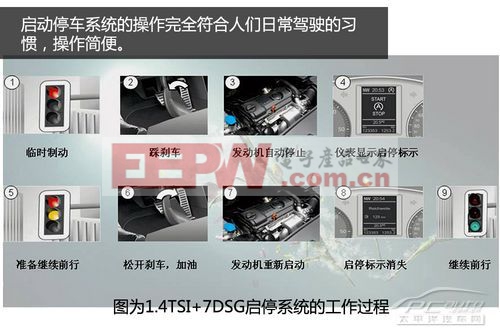 大眾藍驅技術解析