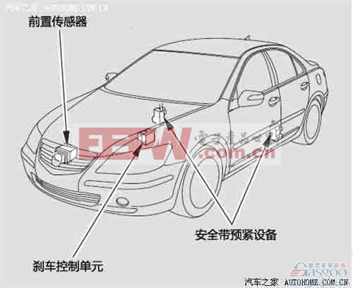 預防追尾！汽車主動預防碰撞系統(tǒng)簡析