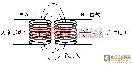 電力傳送基本原理