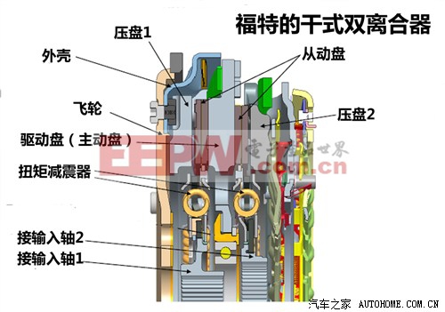 誰更靠譜？福特大眾干式雙離合差異淺析