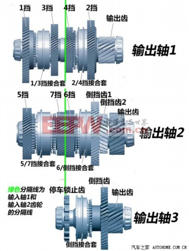 誰(shuí)更靠譜？福特大眾干式雙離合差異淺析