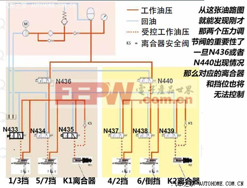 誰(shuí)更靠譜？福特大眾干式雙離合差異淺析