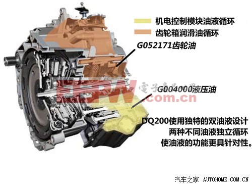 誰更靠譜？福特大眾干式雙離合差異淺析