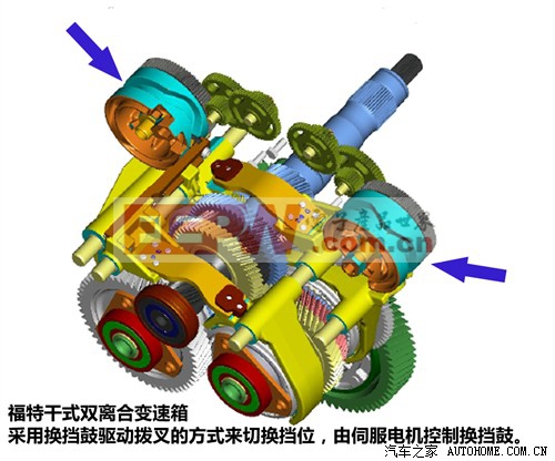 誰(shuí)更靠譜？福特大眾干式雙離合差異淺析