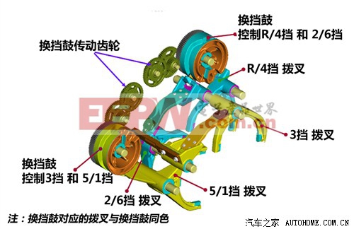 誰更靠譜？福特大眾干式雙離合差異淺析