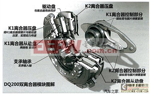 誰(shuí)更靠譜？福特大眾干式雙離合差異淺析