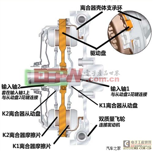 誰更靠譜？福特大眾干式雙離合差異淺析