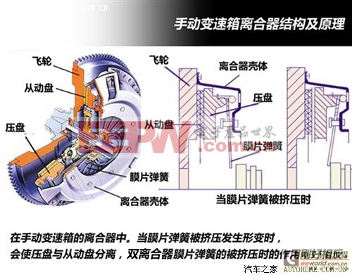 誰更靠譜？福特大眾干式雙離合差異淺析