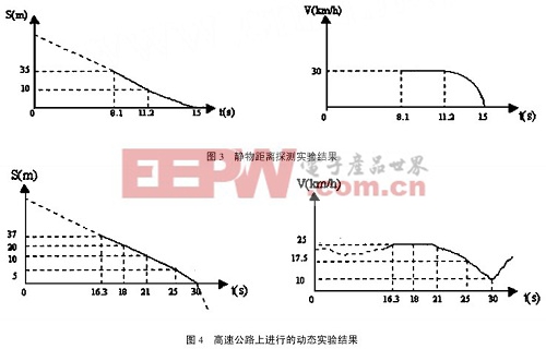 靜物距離探測實驗結(jié)果