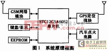 系統(tǒng)工作原理框圖