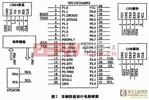 GPS數(shù)據(jù)采集部分