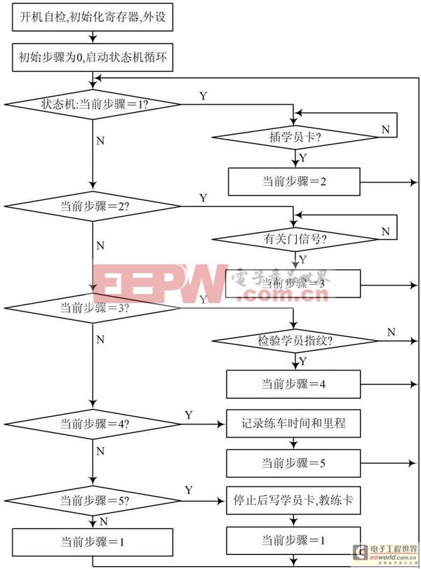 軟件流程圖