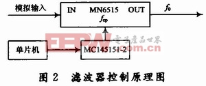 窄帶濾波器