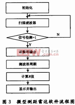 流程圖