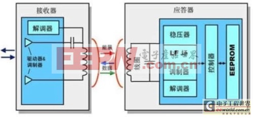 安全與防盜技巧：汽車車鎖IMMO/RKE/PKE解決方案