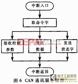 現(xiàn)代電動(dòng)車輛中電控技術(shù)應(yīng)用