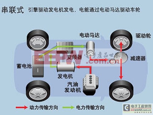 目前，國(guó)家新能源汽車補(bǔ)貼即將浮出水面，新能源汽車技術(shù)標(biāo)準(zhǔn)也將在近期陸續(xù)出臺(tái)。新能源汽車未來(lái)在國(guó)產(chǎn)化發(fā)展路線也將確定。在這個(gè)倡導(dǎo)節(jié)能環(huán)保的綠色時(shí)代，相必，大家對(duì)新能源汽車的概念都已經(jīng)有了一個(gè)大概的了解。