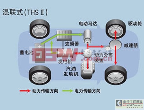 目前，國家新能源汽車補貼即將浮出水面，新能源汽車技術(shù)標準也將在近期陸續(xù)出臺。新能源汽車未來在國產(chǎn)化發(fā)展路線也將確定。在這個倡導(dǎo)節(jié)能環(huán)保的綠色時代，相必，大家對新能源汽車的概念都已經(jīng)有了一個大概的了解。