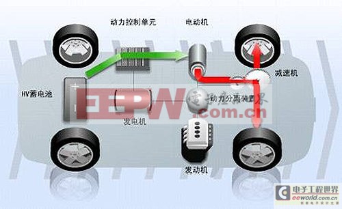 目前，國家新能源汽車補貼即將浮出水面，新能源汽車技術(shù)標準也將在近期陸續(xù)出臺。新能源汽車未來在國產(chǎn)化發(fā)展路線也將確定。在這個倡導(dǎo)節(jié)能環(huán)保的綠色時代，相必，大家對新能源汽車的概念都已經(jīng)有了一個大概的了解。