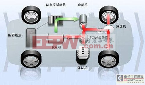 目前，國(guó)家新能源汽車補(bǔ)貼即將浮出水面，新能源汽車技術(shù)標(biāo)準(zhǔn)也將在近期陸續(xù)出臺(tái)。新能源汽車未來(lái)在國(guó)產(chǎn)化發(fā)展路線也將確定。在這個(gè)倡導(dǎo)節(jié)能環(huán)保的綠色時(shí)代，相必，大家對(duì)新能源汽車的概念都已經(jīng)有了一個(gè)大概的了解。