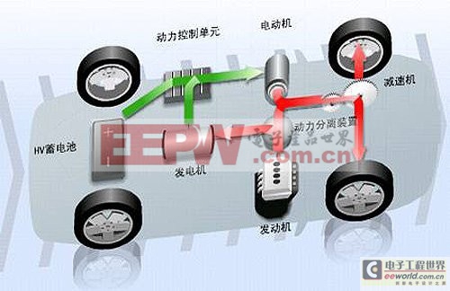 目前，國家新能源汽車補貼即將浮出水面，新能源汽車技術(shù)標準也將在近期陸續(xù)出臺。新能源汽車未來在國產(chǎn)化發(fā)展路線也將確定。在這個倡導(dǎo)節(jié)能環(huán)保的綠色時代，相必，大家對新能源汽車的概念都已經(jīng)有了一個大概的了解。