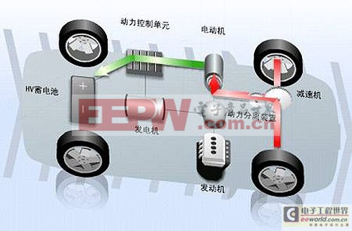 目前，國家新能源汽車補貼即將浮出水面，新能源汽車技術(shù)標準也將在近期陸續(xù)出臺。新能源汽車未來在國產(chǎn)化發(fā)展路線也將確定。在這個倡導(dǎo)節(jié)能環(huán)保的綠色時代，相必，大家對新能源汽車的概念都已經(jīng)有了一個大概的了解。