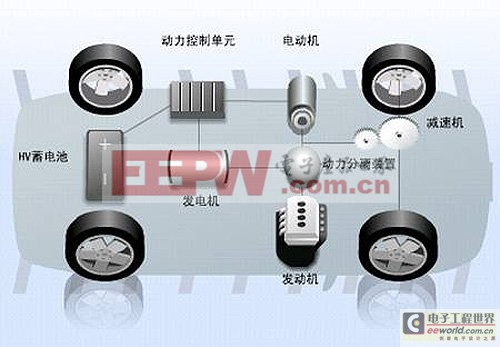 目前，國家新能源汽車補貼即將浮出水面，新能源汽車技術(shù)標準也將在近期陸續(xù)出臺。新能源汽車未來在國產(chǎn)化發(fā)展路線也將確定。在這個倡導(dǎo)節(jié)能環(huán)保的綠色時代，相必，大家對新能源汽車的概念都已經(jīng)有了一個大概的了解。