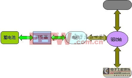 目前，國家新能源汽車補貼即將浮出水面，新能源汽車技術(shù)標(biāo)準(zhǔn)也將在近期陸續(xù)出臺。新能源汽車未來在國產(chǎn)化發(fā)展路線也將確定。在這個倡導(dǎo)節(jié)能環(huán)保的綠色時代，相必，大家對新能源汽車的概念都已經(jīng)有了一個大概的了解。