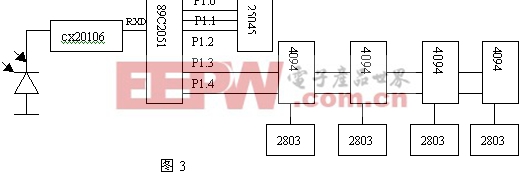 红外遥控在汽车中的应用