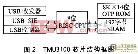 TMU3100芯片结构框