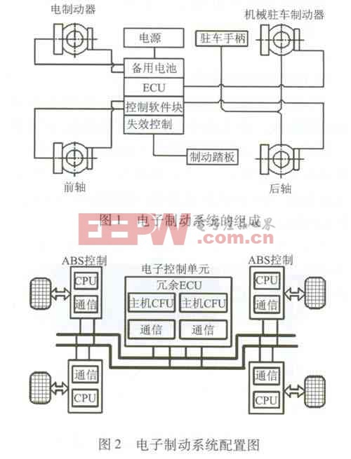 電子制動的結(jié)構