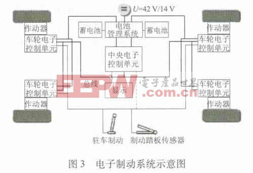 電子制動控制系統(tǒng)