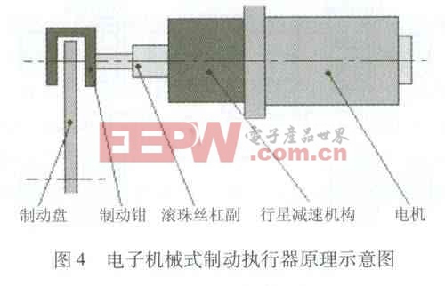 電子制動系統(tǒng)原理樣機(jī)