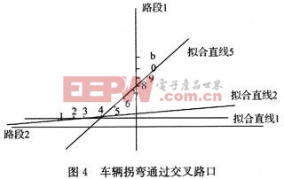 車輛拐彎通過交叉路口