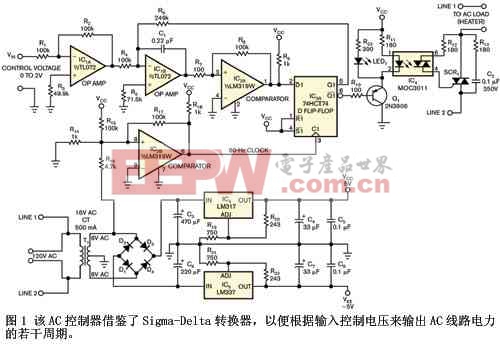 圖1該AC控制器借鑒了Sigma-Delta轉(zhuǎn)換器以便根據(jù)輸入控制電壓來(lái)輸出AC線路電力的若干周期