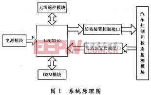 系統(tǒng)硬件組成