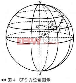 按照地球模型畫出GPS方位角圖示