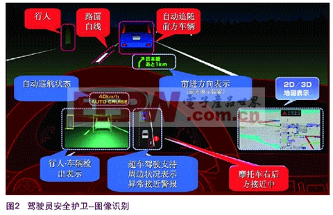 車載安全系統(tǒng)